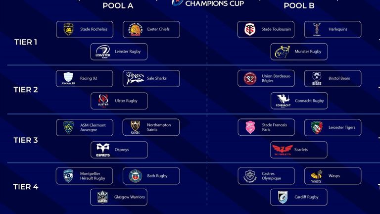 Champions Cup